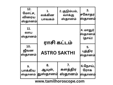 free jathagam tamil|Generate Tamil horoscope online